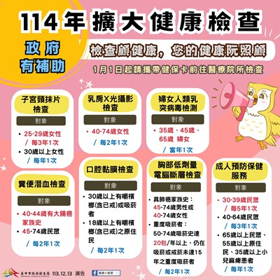 衛生福利部114年起擴大健康篩檢服務