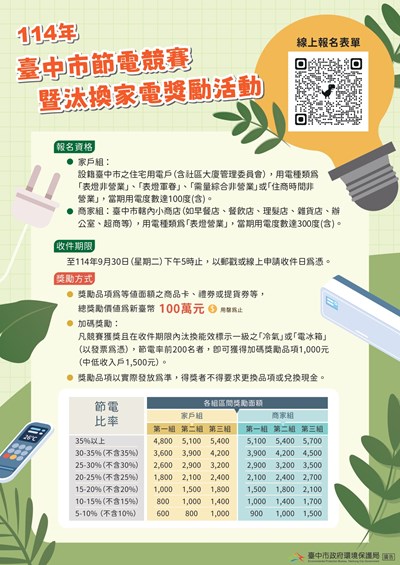 114年臺中市節電競賽暨汰換家電獎勵