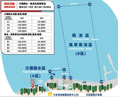 沙灘戲水及衝浪-風箏衝浪活動分區範圍示意圖_0_0