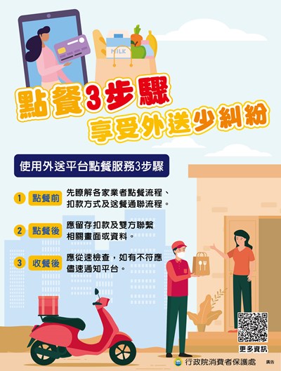 點餐3步驟plus享受外送少糾紛