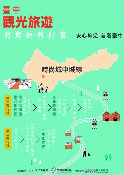 中市觀旅局邀你賞玩台中-回憶中區百年好時光